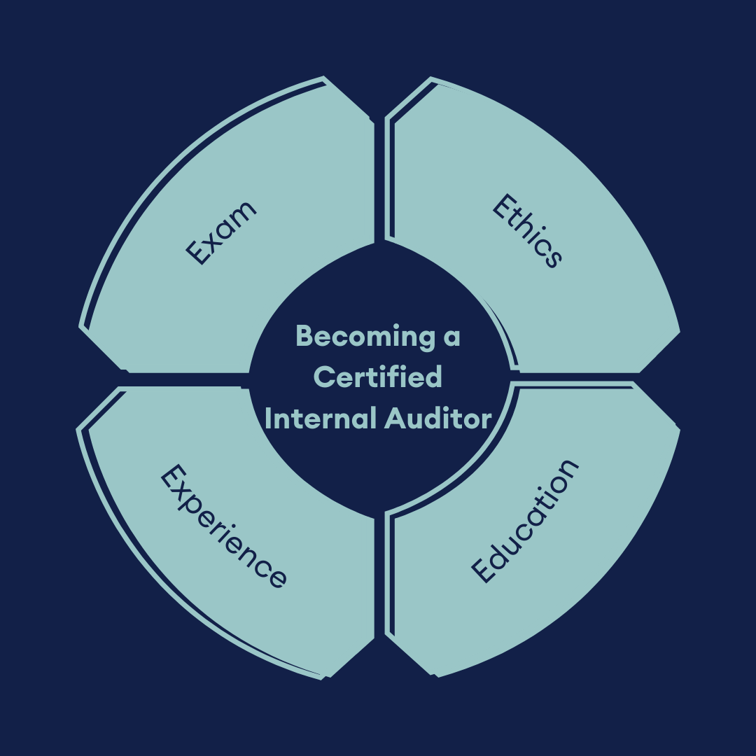 内部監査基本テキスト = Certified Internal Auditor… Amazon | Certified Internal Auditor (CIA) - Course Handbook